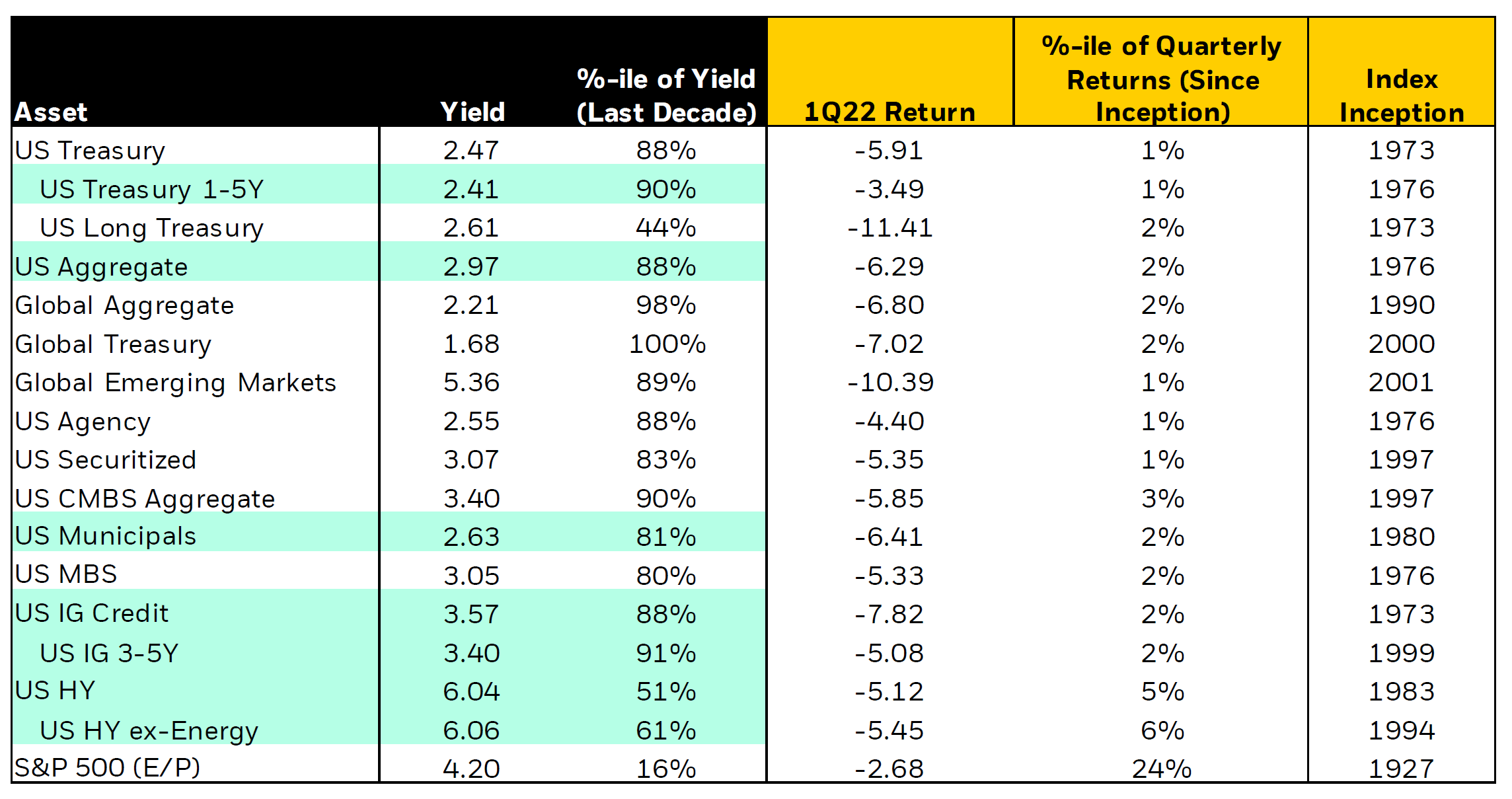 Bond Fund Returns