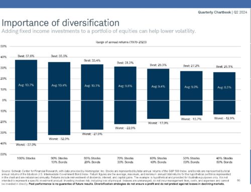 Calling out Corporate Bonds and Getting Your Ladder on the Right Wall