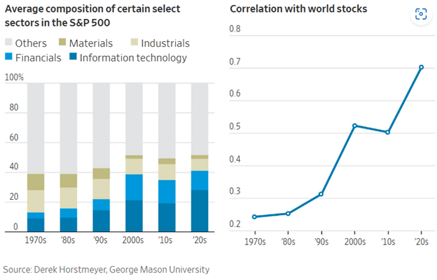 WSJ chart July QIR 2024