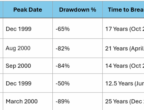 More vs Enough: The Debate